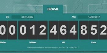 Brasileiros jÃ¡ pagaram R$ 1 trilhÃ£o em impostos em 2017